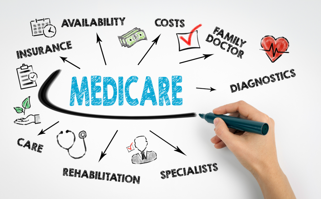 What you need to know for Medicare in 2026