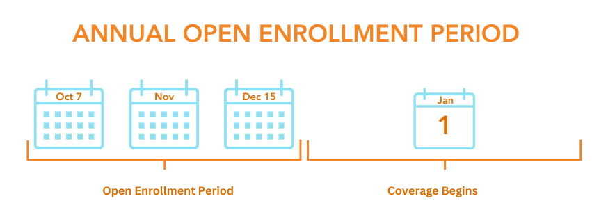 annual open enrollment period